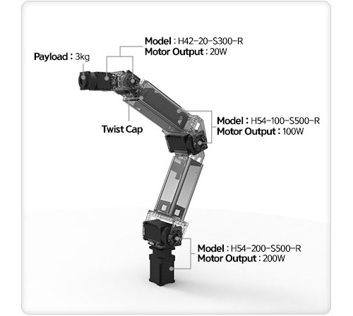 картинка Робот ROBOTIS Manipulator H Интернет-магазин «3DTool»